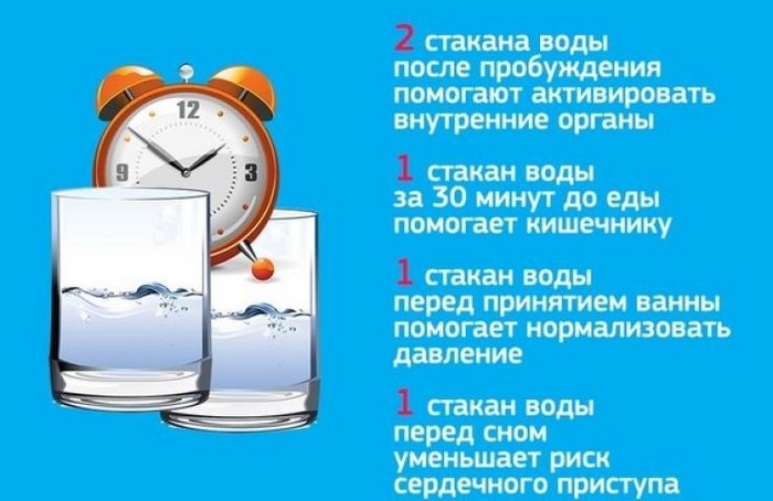сколько пить воды