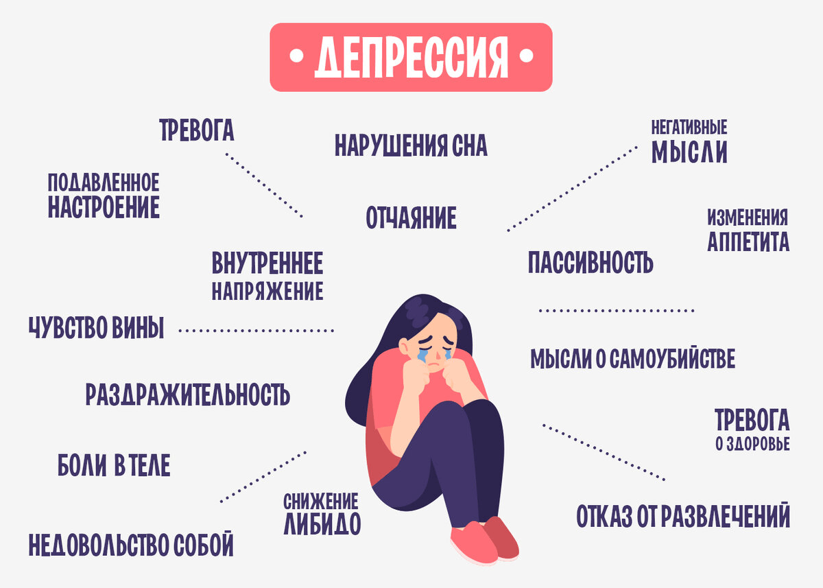 Клиническая депрессия