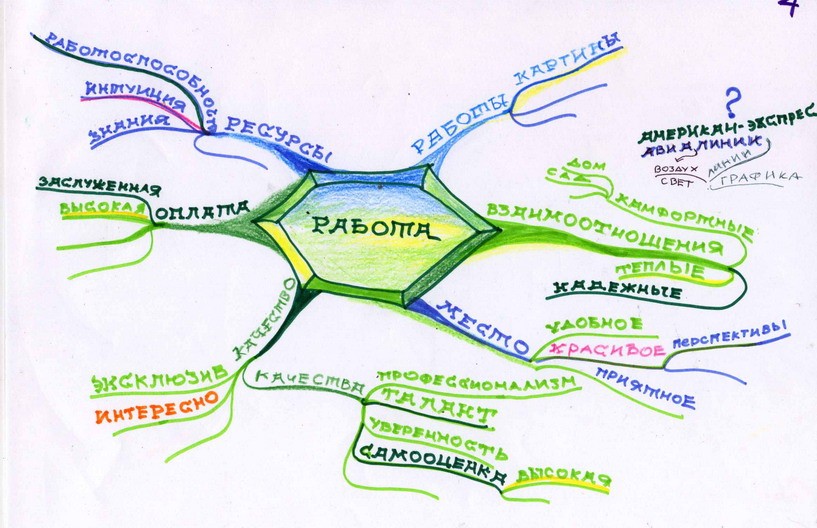 Жизнь как карта