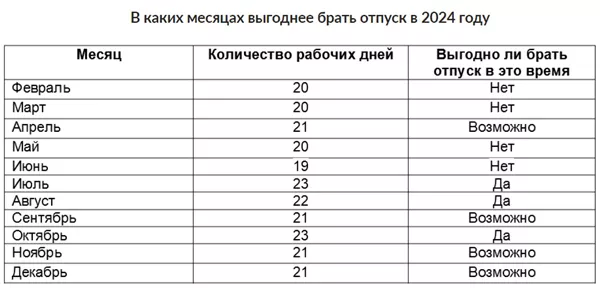 Отпуск в 2025 когда выгоднее всего лучше