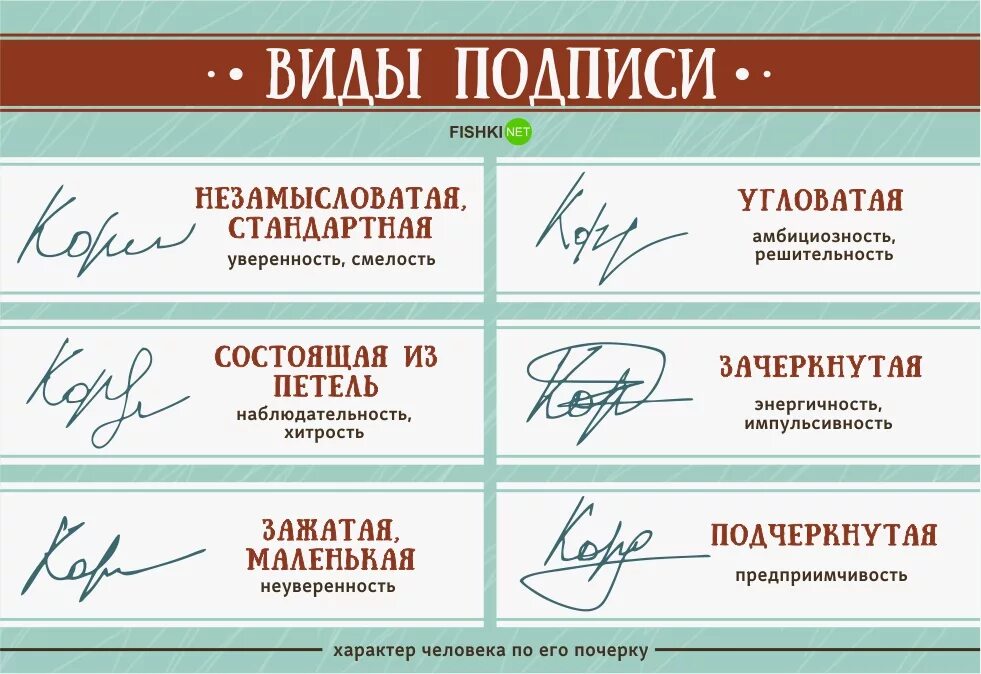 Стили подписи